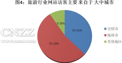 国庆各省旅游收入排行_旅游收入分类(2)